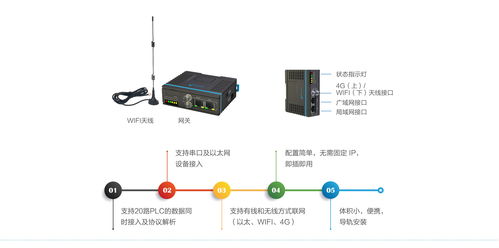 物聯(lián)網(wǎng)工業(yè)智能產(chǎn)品的數(shù)據(jù)傳輸及安全防護(hù) 網(wǎng)絡(luò)與信息安全軟件開發(fā)的關(guān)鍵路徑