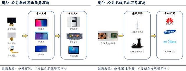 華為供應(yīng)商受益雙重機(jī)遇 手機(jī)攝像頭放量與智能駕駛驅(qū)動(dòng)集成電路設(shè)計(jì)增長(zhǎng)